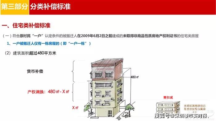 空置的宅基地怎么补偿,空置宅基地的补偿策略与实地数据解析，一种全新的视角（特别版）,数据支持执行策略_云端版61.97.30