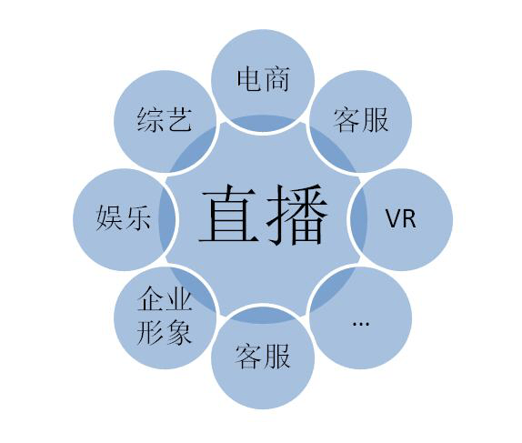 直播与现实,直播与现实，互动新时代的融合与评估——以iShop平台为例,全面应用分析数据_The37.83.49