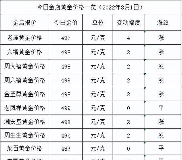 各大金店黄金价格大涨,系统化分析说明，各大金店黄金价格大涨——开发版137.19,全面应用数据分析_挑战款69.73.21