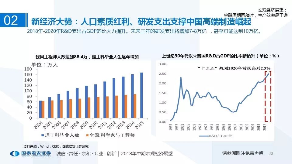 国际经济与中国经济