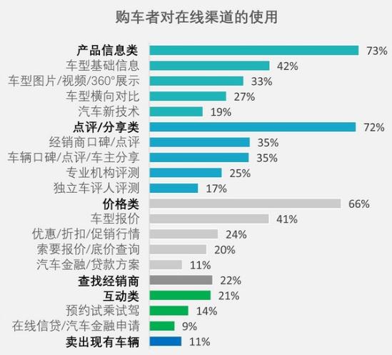 汽车直播一般都是什么内容