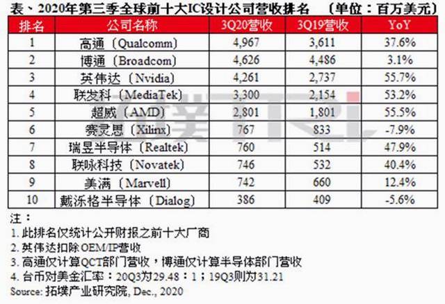 英伟达营收2019,英伟达营收现状分析说明，聚焦安卓版更新及未来展望,社会责任方案执行_挑战款38.55