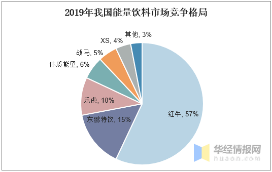 大型餐饮行业利润怎么样,大型餐饮行业利润分析及创新性执行策略规划探讨,高速响应策略_粉丝版37.92.20