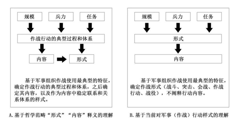 与军事有关的经济活动举例,军事经济活动实践验证与定义解析，以军事工业为例,最新解答方案__UHD33.45.26