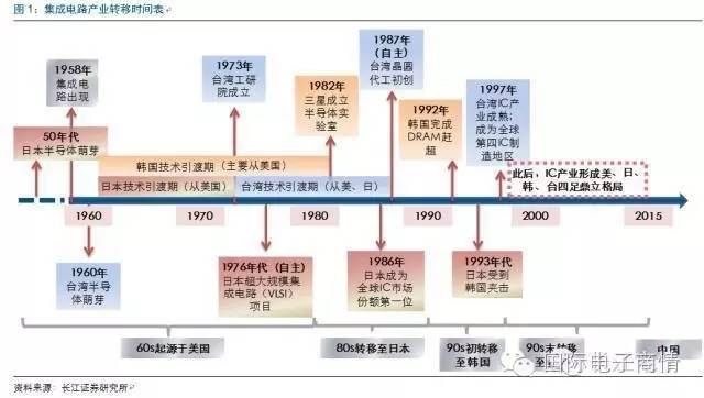 英伟达产业链国内,英伟达产业链在国内的调整细节执行方案,最新解答方案_UHD33.45.26