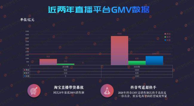 韩国直播行业现状