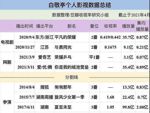 和周海媚合作的男演员,和周海媚合作的男演员们，数据分析的挑战与机遇,专业说明评估_iShop38.92.42