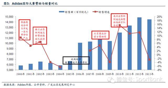 体育与直播与游戏经济发展的关系论文,体育与直播，在游戏经济发展中的关系与系统化分析,最新解答方案_UHD33.45.26