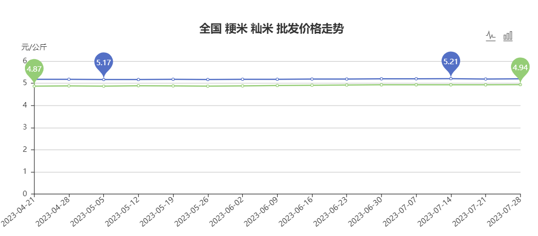 国际米价大跌,国际米价大跌的定性分析，定义与深层解读——豪华版,战略方案优化_特供款48.97.87