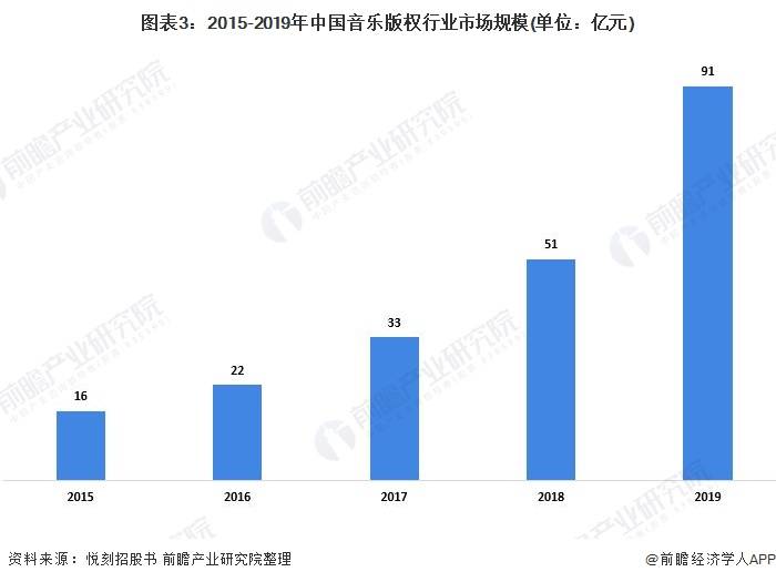 娱乐产业与经济发展,娱乐产业与经济发展，全面应用数据分析的挑战与前景,快捷方案问题解决_Tizen80.74.18