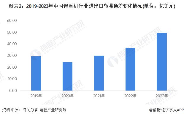 国际与经济贸易,国际与经济贸易中的数据分析支持设计计划的重要性 —— 以S72.79.62项目为例,迅速处理解答问题_C版27.663