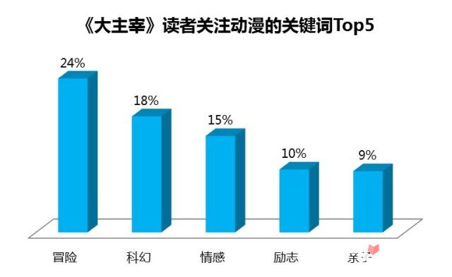 深圳游戏公司分布