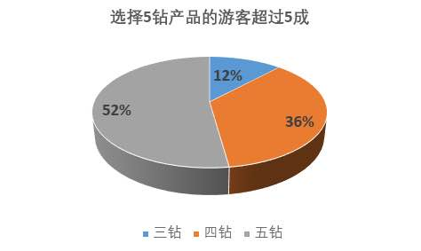 国内 第6页