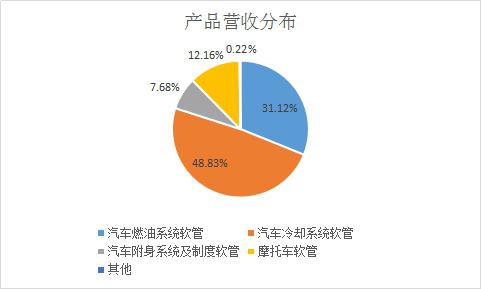 深圳汽车产业链总部项目,深圳汽车产业链总部项目，全面应用数据分析的挑战与前景,权威诠释推进方式_tShop42.54.24