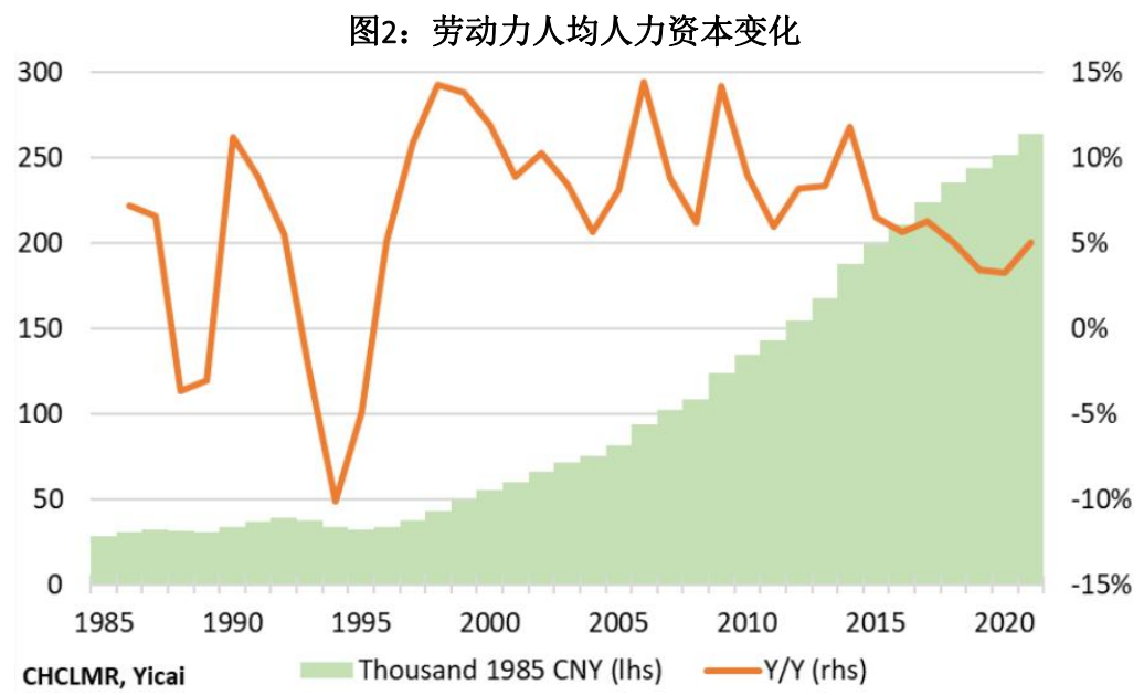 中国经济增长的动力来源分别经历了哪几个阶段