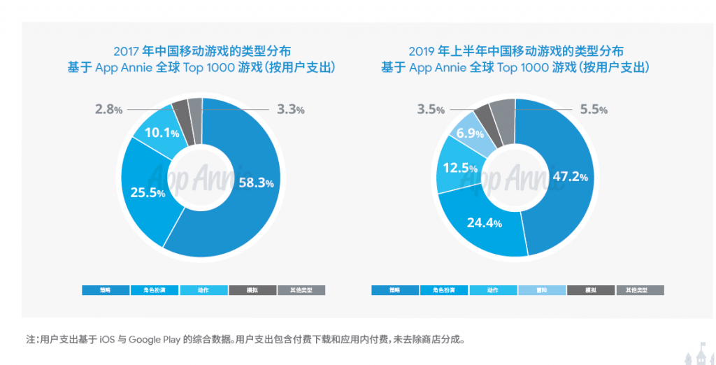 深圳游戏产业