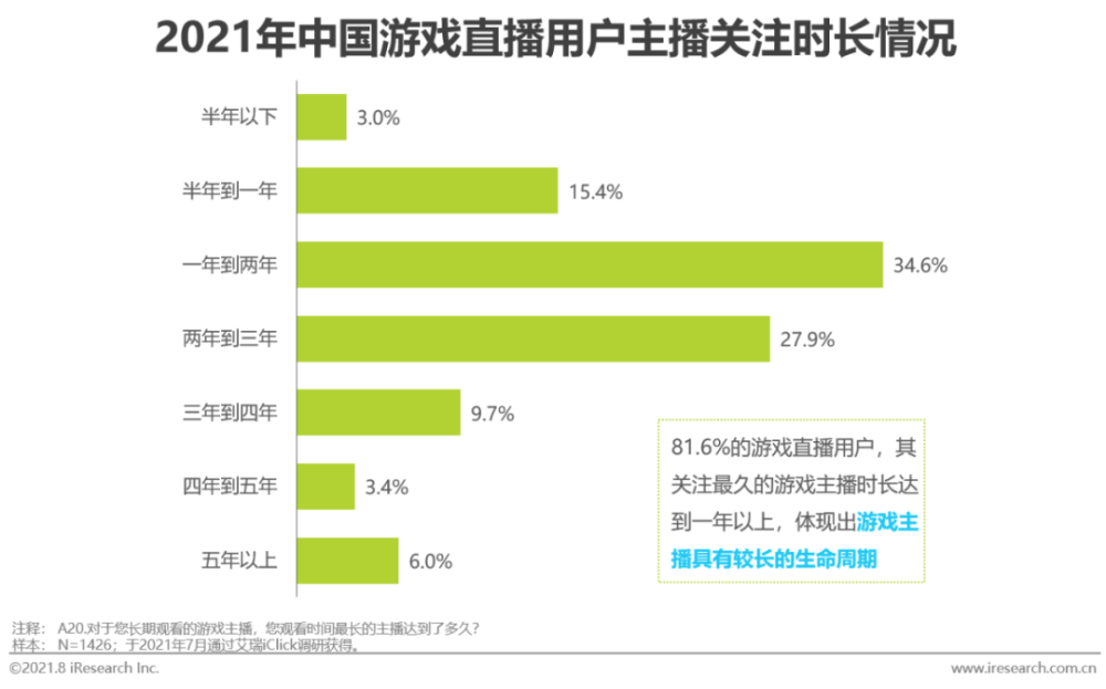 关于游戏直播的论文,关于游戏直播的论文，科学研究解析说明,迅速执行计划设计_mShop18.84.46