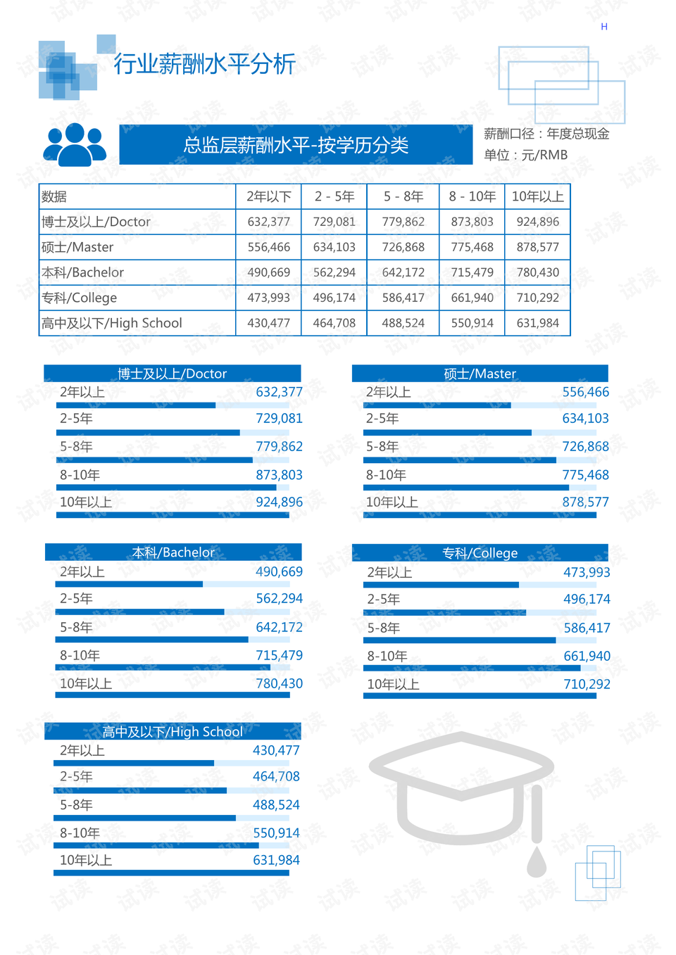 娱乐与农村娱乐休闲方式的调查与分析