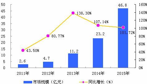 科技与国际经济增长率是多少,科技与国际经济增长率，精细解析与评估（UHD版 24.24.68）,高效实施设计策略_储蓄版35.54.37