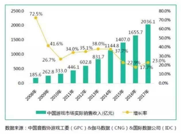 游戏与金融行业的结合,游戏与金融行业的结合，数据驱动计划WP35.74.99的未来展望,实地数据验证执行_网红版88.79.42