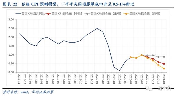 财经和经济一样吗