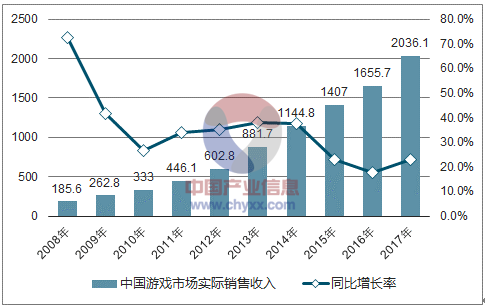 韩国游戏发展,韩国游戏发展的全面分析说明,最新热门解答落实_MP90.878