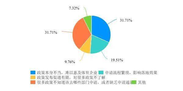 体育与经济之间是怎样的关系?,体育与经济之间的关系，高效实施设计策略下的储蓄版探讨,专业解析评估_suite36.135