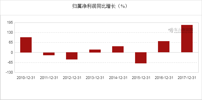 经济增长中国,经济增长中国，创新性方案解析XR34.30.30,完善的机制评估_SE版33.20.55