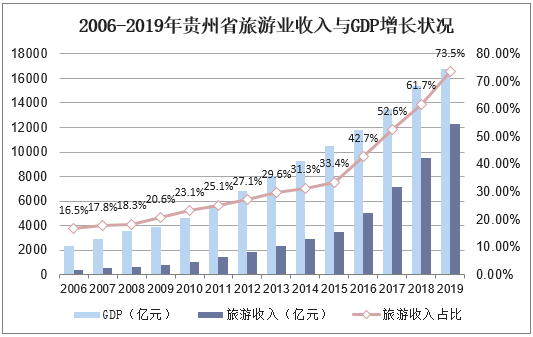 旅游业与经济增长的关系,旅游业与经济增长的关系，实践验证与解析,精细设计策略_YE版38.18.61