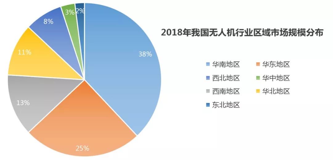 用无人机拍摄盈利吗,用无人机拍摄是否盈利？全面应用分析数据探讨,实证说明解析_复古版67.895