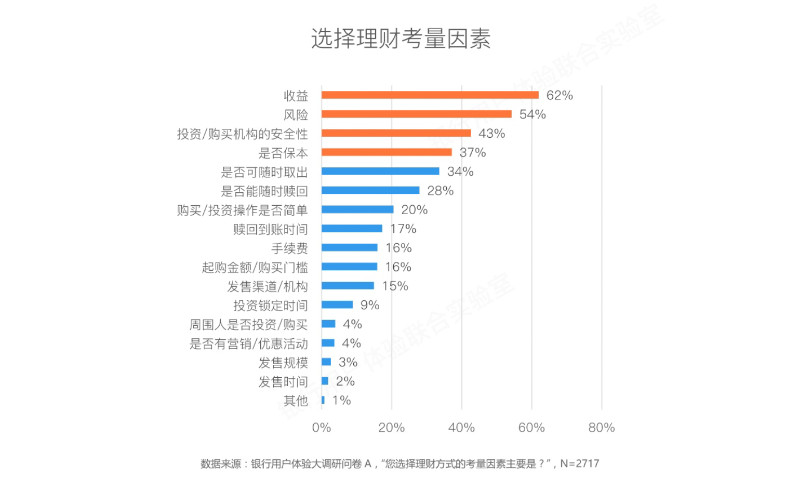 直播经济的影响