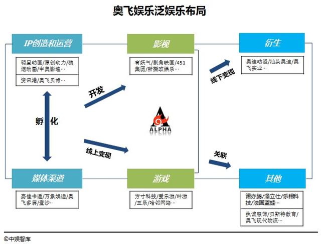 播放电影彩票