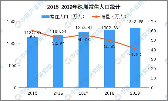 近年来房地产调控政策