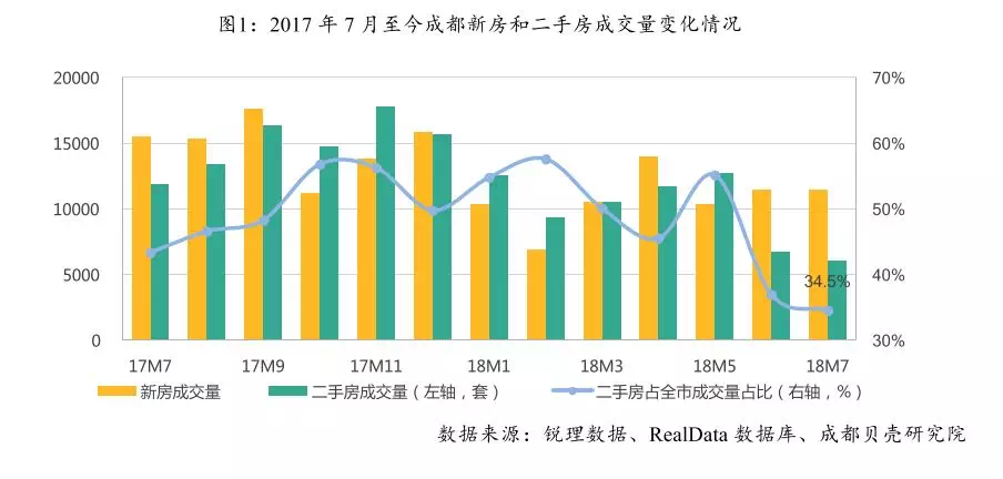 现役军官宅基地政策