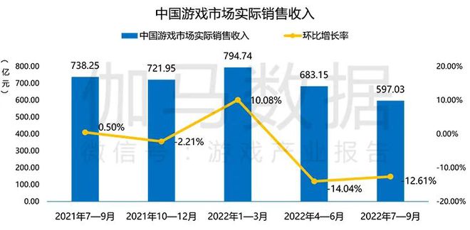 游戏市场对经济的影响