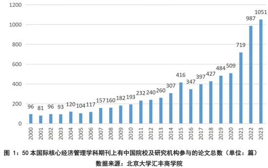 国际经济对一国经济的影响