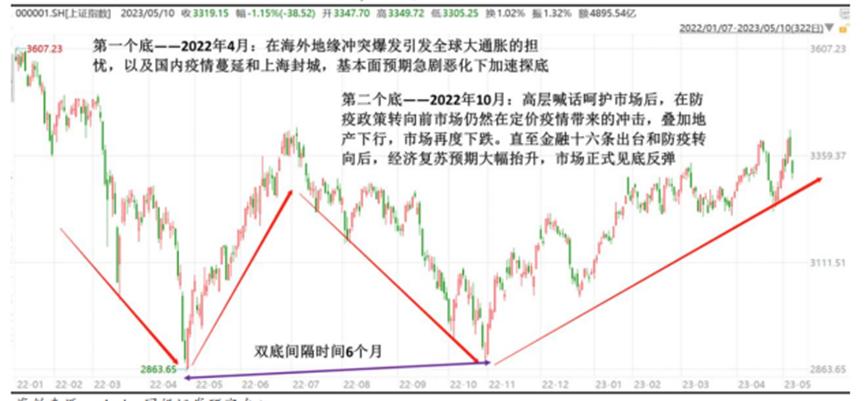 A股牛市第二阶段解析