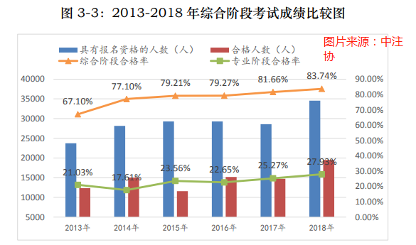 财经和经济的区别