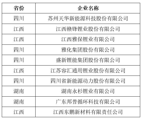 烧烤投诉哪个部门