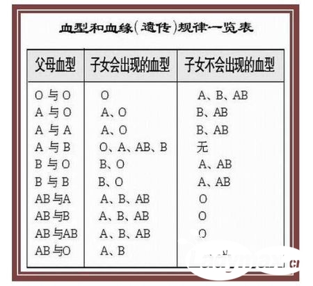 父母孩子血型对照表,父母孩子血型对照表与科学研究解析说明——以AP92.61.27为中心的研究报告,全面应用数据分析_挑战款69.73.21