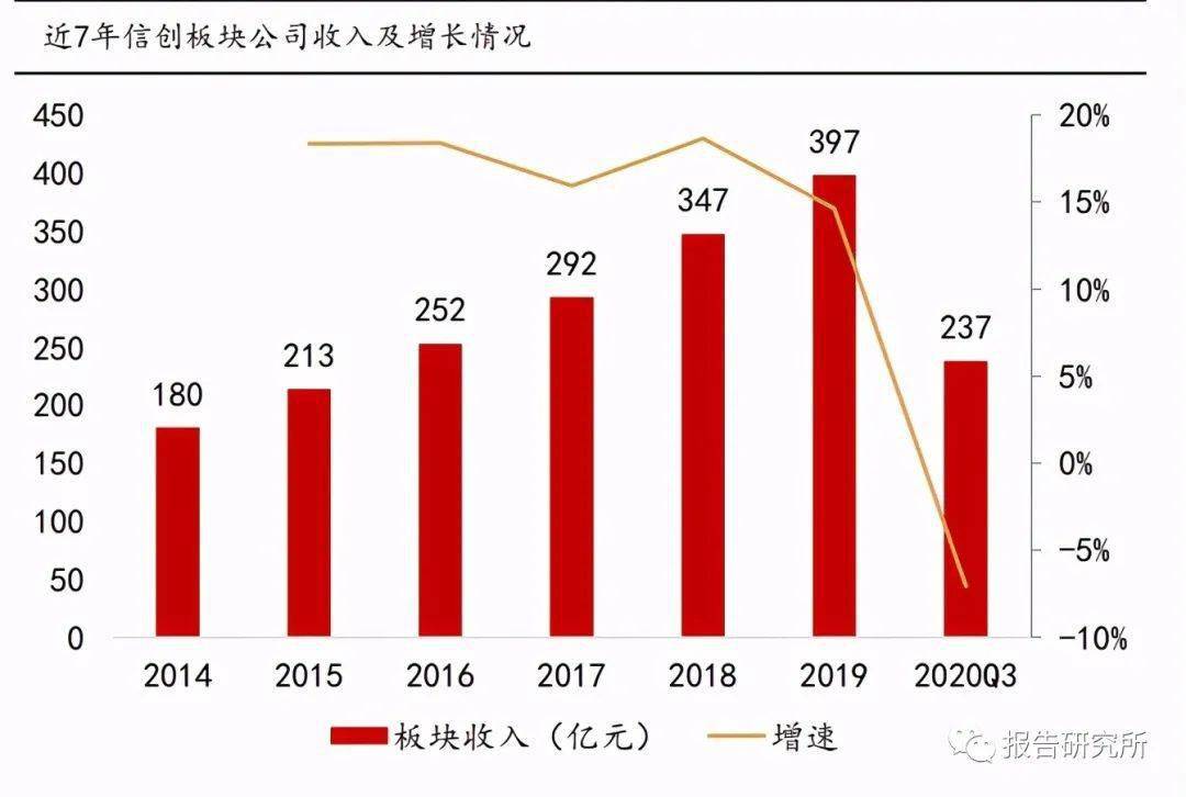 科技对经济增长的作用