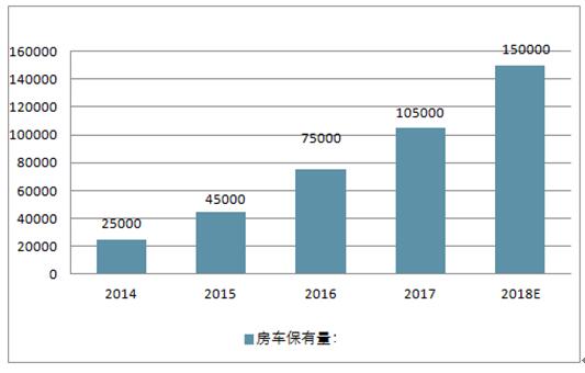 2021韩国汽车