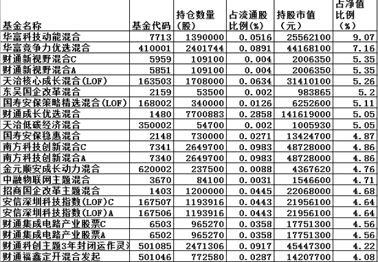 新澳精准四码中奖