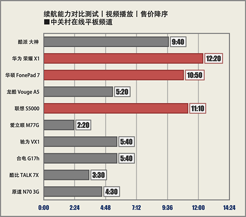 开热点和玩游戏哪个耗电