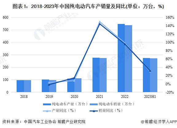 简述国际汽车市场的特点和发展趋势