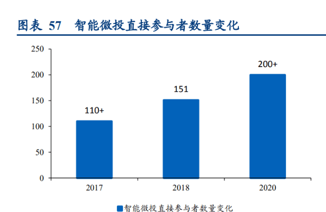 科技与财务