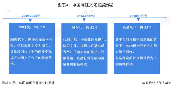 直播对电影的影响