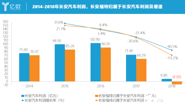 热搜与汽车与经济发展有关系吗