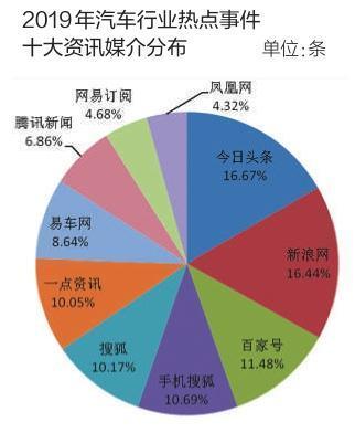 车辆热点是什么情况