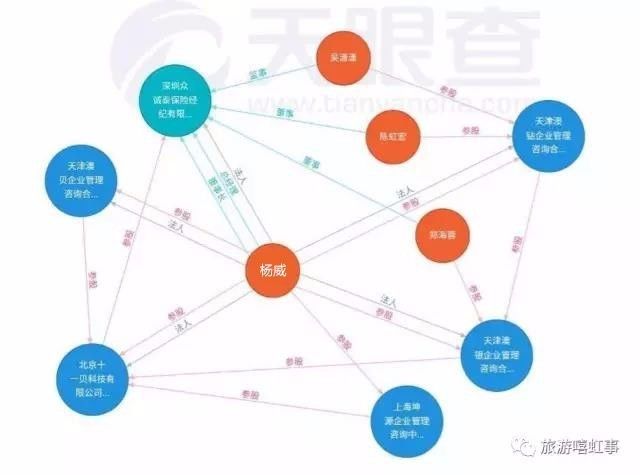 旅游与深圳8.5大爆炸的关系